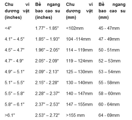 Description: bao cao su có các loại kích cỡ (size) như 56mm, 52, 49